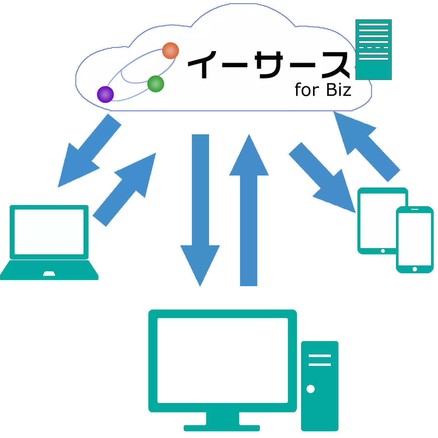 在庫在庫・販売・購買　イーサース for Biz　 人気の秘密その１『ハード費が不要！』