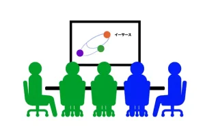 販売・購買・在庫管理 イーサースforBiz ヒヤリング