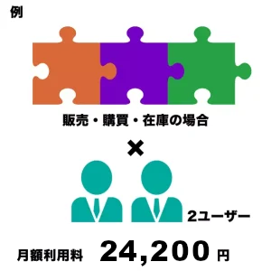 販売・購買・在庫の場合で2ユーザーの使用だと月額利用料24,200円