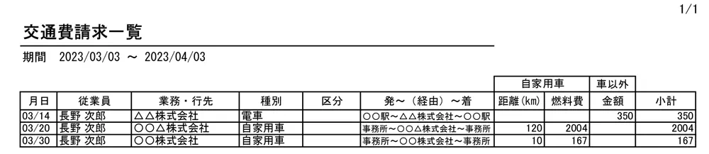 【イーサース for Office】交通費請求一覧