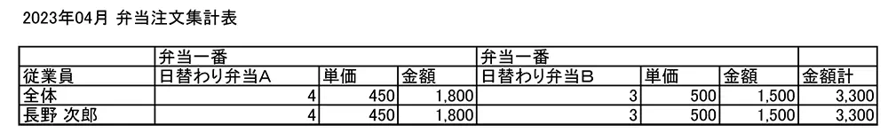 【イーサース for Office】弁当注文集計表