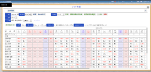 【イーサース for Office】シフト作成