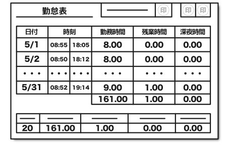 勤怠表
