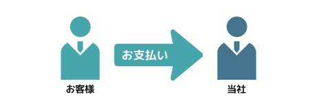 料金のお支払い