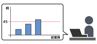 残業時間の確認